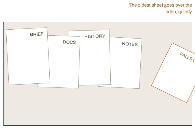 A desk diagram showing brief, documents, history, notes, and one page falling off the edge